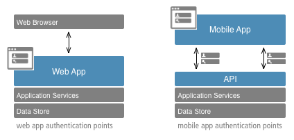 mobile web development