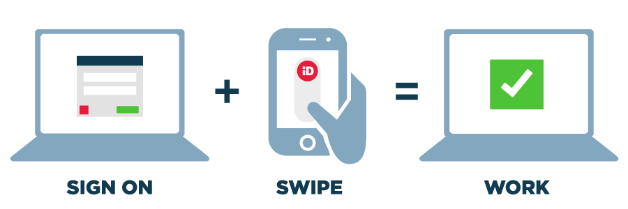 multi factor authentication your cornerstone for modern security multi factor authentication