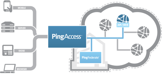 pingaccess-diagram.png