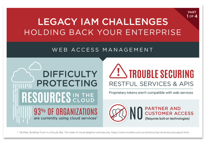 The Top 10 Challenges Of Special >> Top 10 Legacy Iam Challenges Holding Back Your Enterprise The Top 10 Challenges Of Special >> Top 10 Legacy Iam Challenges Holding Back Your Enterprise