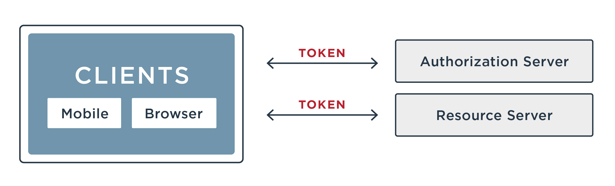 Https oauth vk