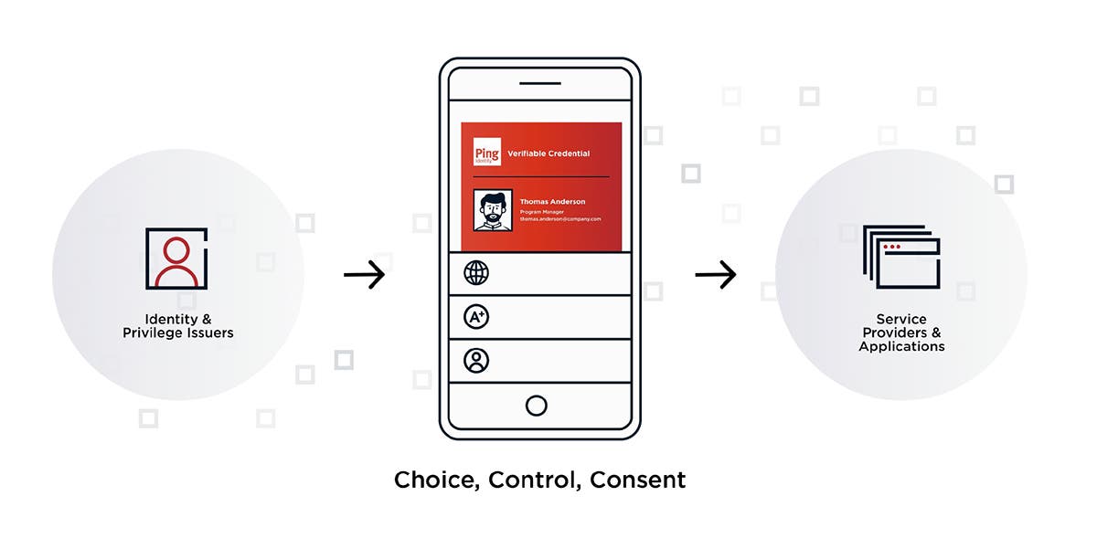 PingOne Credentials: Verifiable Identity Management