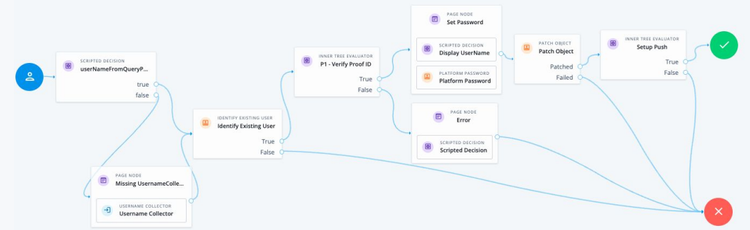Onboarding with Verification Flow