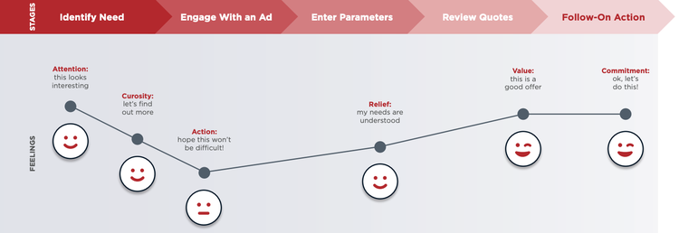 An enhanced search and quote experience