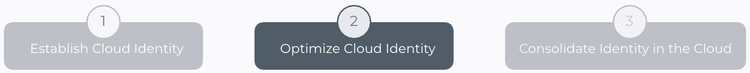 Diagram depicting the step of optimizing cloud identity in a three step process