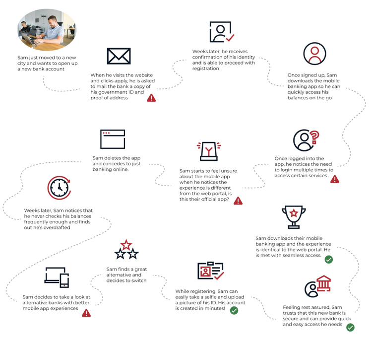 Infographic contrasting a customer's journey between a traditional and modern banking experience.