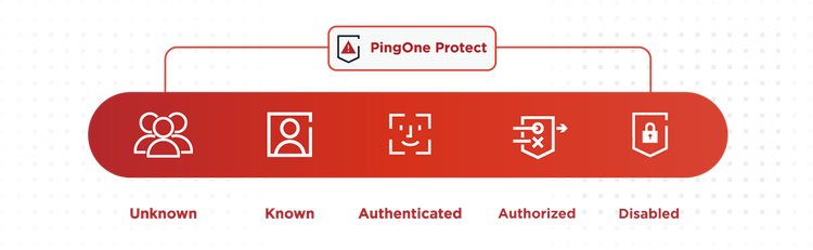 PingOne Protect Platform Alignment