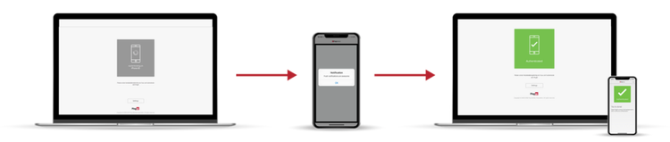 Push notifications can deliver great digital customer experiences